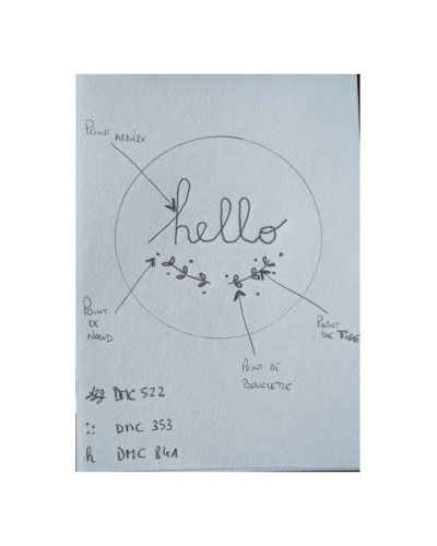 Kit de broderie Hello